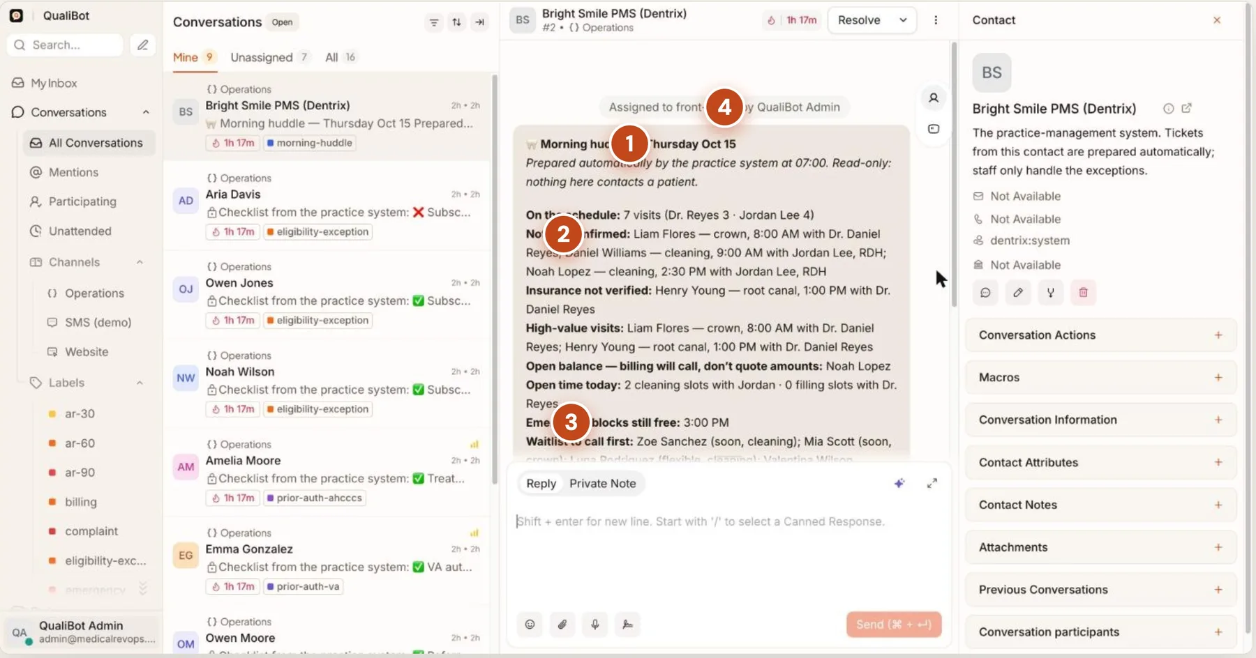 QualiBot morning huddle note listing unconfirmed visits, open balances and free slots for the day