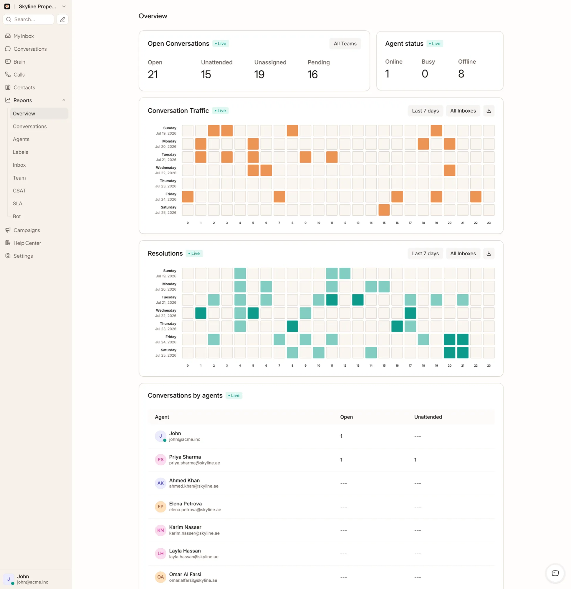 QualiBot analytics overview dashboard