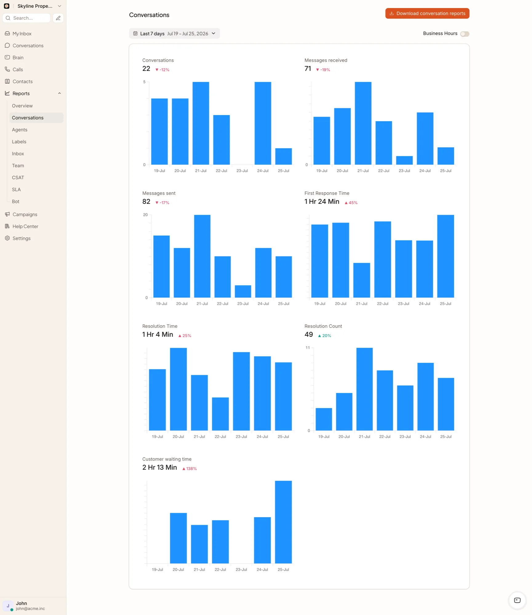 QualiBot conversation reports
