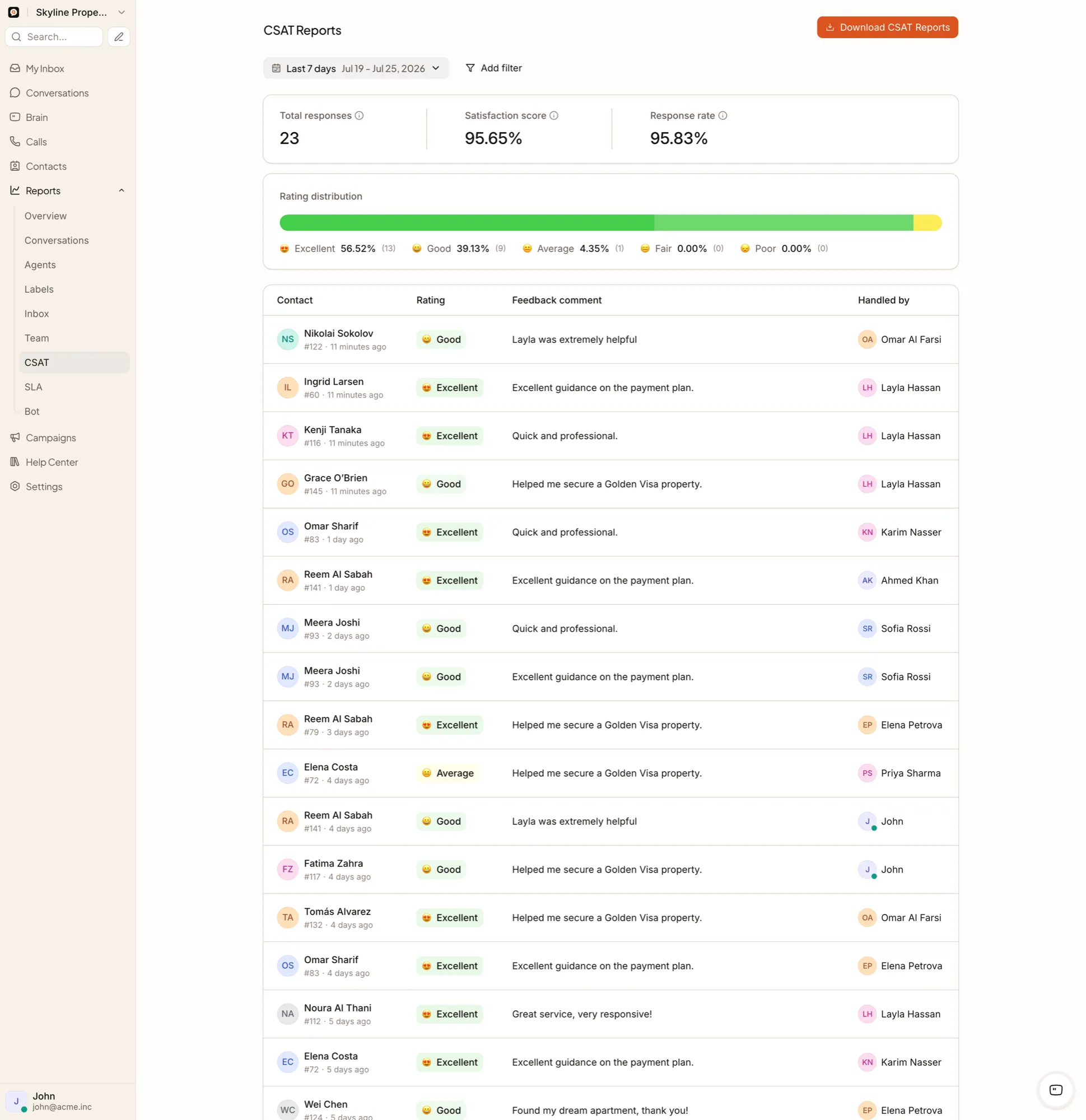 QualiBot customer-satisfaction (CSAT) reports