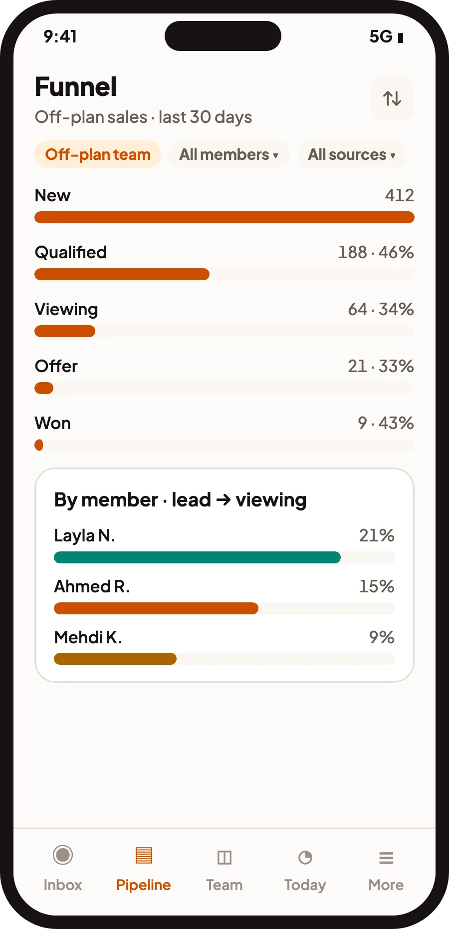 QualiBot mobile funnel with stage counts, step conversion and per-agent lead-to-viewing rates